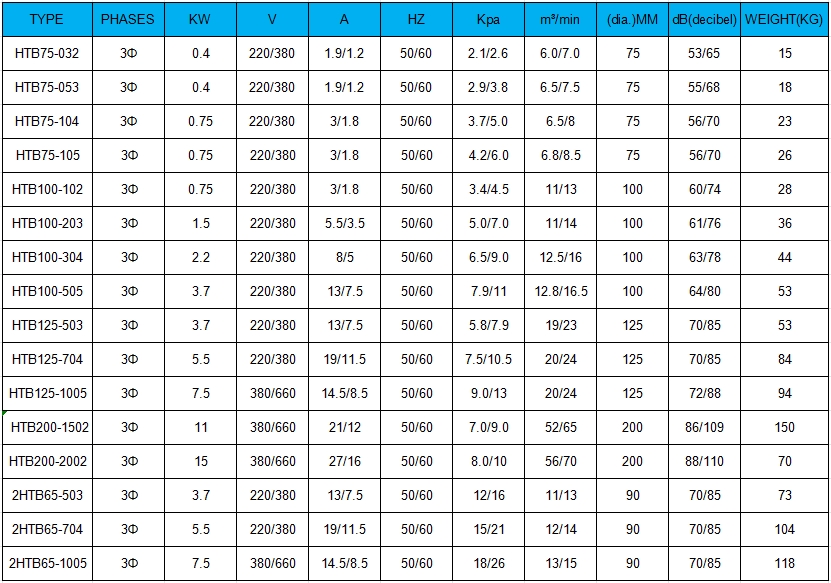 HTB-SPECIFICATION-TABLE.png