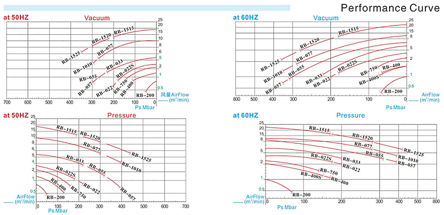 RB-PERFORMANCE-CURVE.png RB-PERFORMANCE-CURVE.png