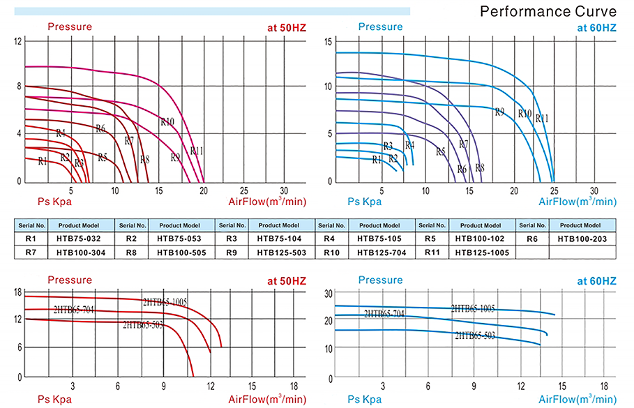 HTB-PERFORMANCE-CURVE.png HTB-PERFORMANCE-CURVE.png