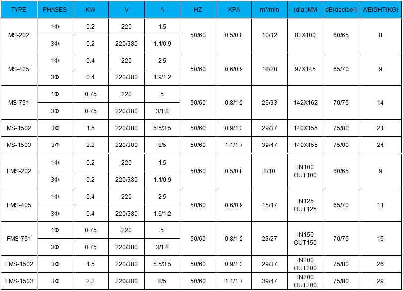 MS-FMS-SPECIFICATION-TABLE.png MS-FMS-SPECIFICATION-TABLE.png