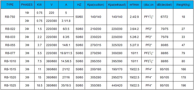RB-SPECIFICATION-TABLE.png RB-SPECIFICATION-TABLE.png