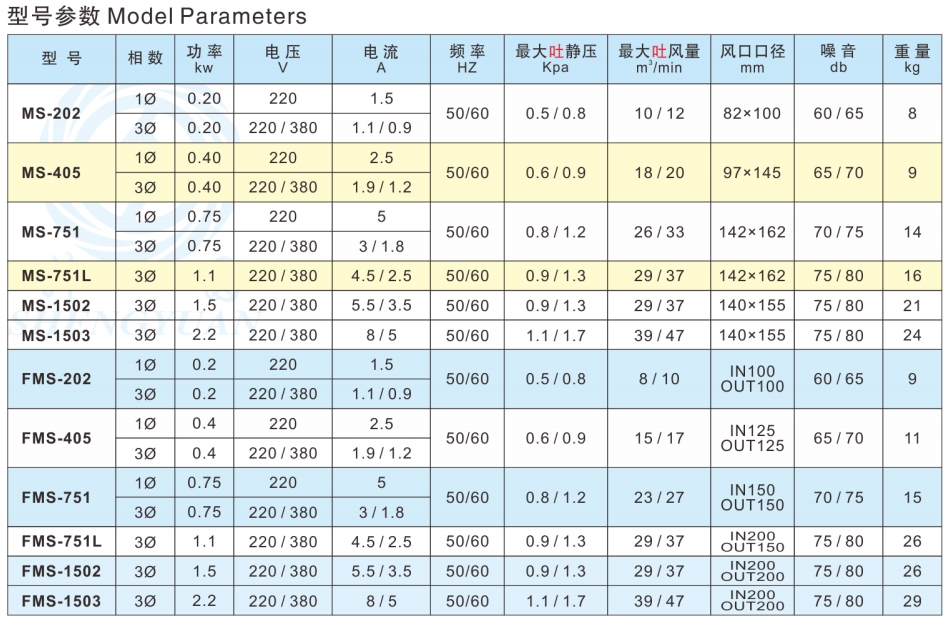 MS-FMS-型号參數(shù).png