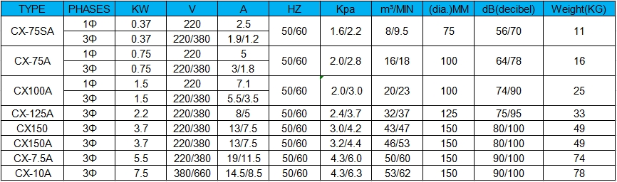 CX-SPECIFICATION-TABLE-SY.png CX-SPECIFICATION-TABLE-SY.png
