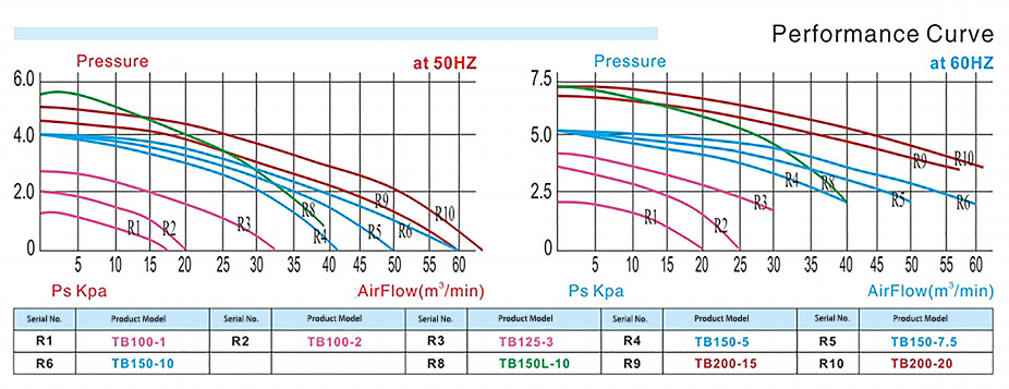 TB-PERFORMANCE-CURVE.png TB-PERFORMANCE-CURVE.png