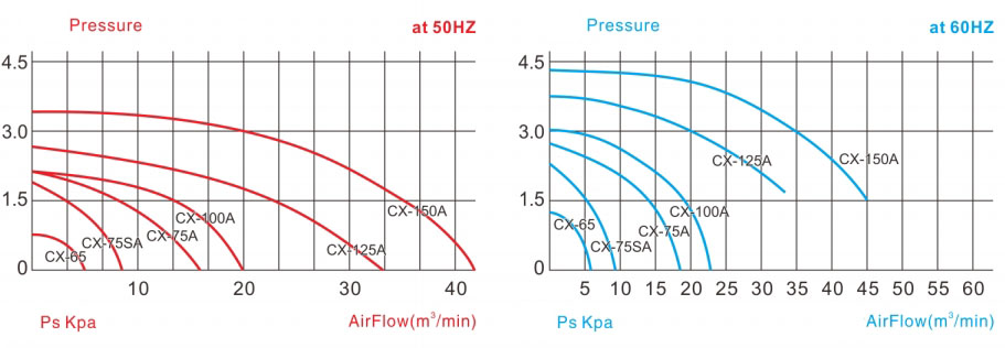 CX-PERFORMANCE-CURVE-SY.png CX-PERFORMANCE-CURVE-SY.png